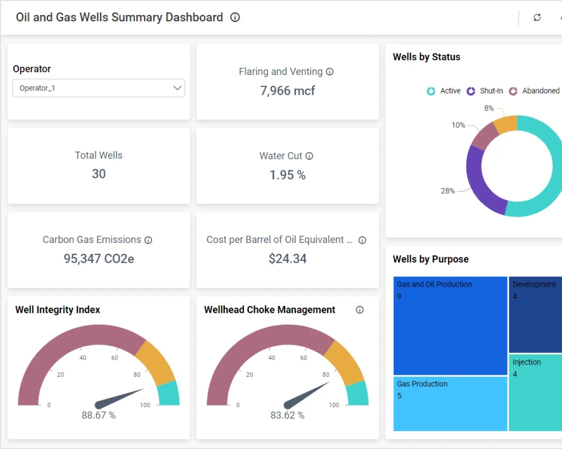 Oil Waste Reporting Software